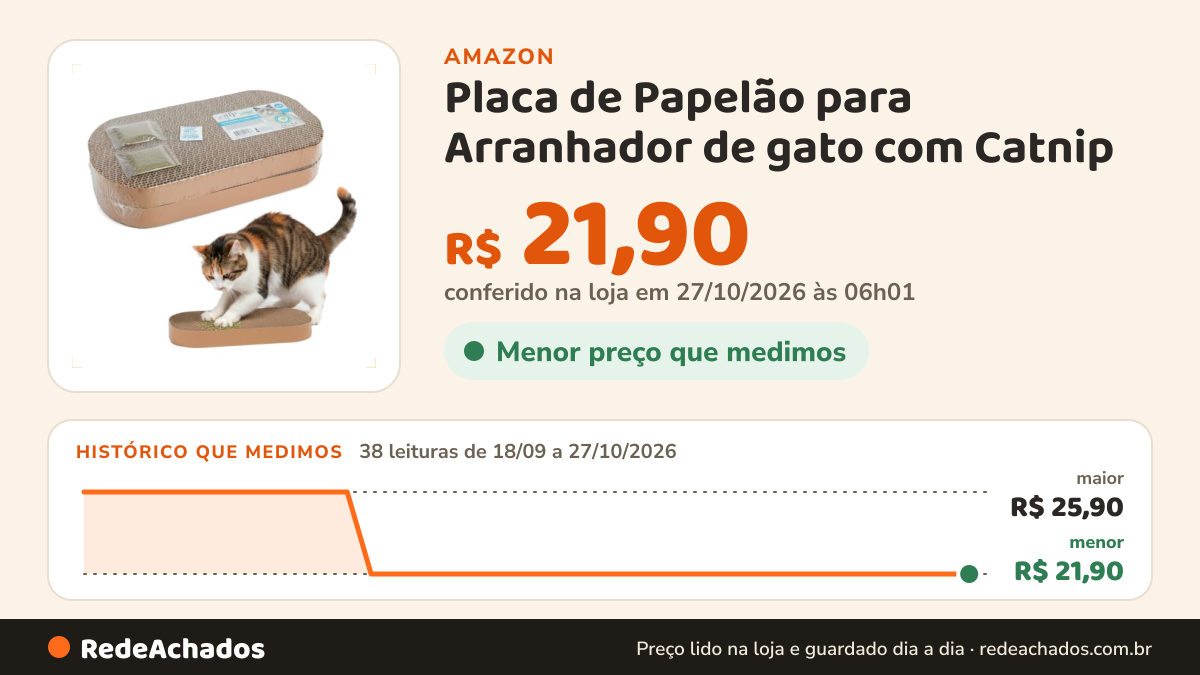 Histórico de preço de Placa de Papelão para Arranhador de gato com Catnip na Amazon: 38 leituras de 18/09/2026 a 27/10/2026, menor R$ 21,90, maior R$ 25,90; R$ 21,90 conferido em 27/10/2026 às 06h01