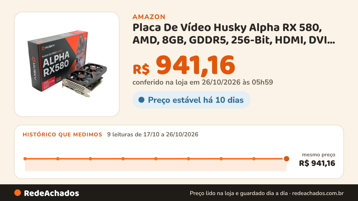 Histórico de preço de Placa De Vídeo Husky Alpha RX 580, AMD, 8GB, GDDR5, 256-Bit, HDMI, DVI, DisplayPort… na Amazon: 9 leituras de 17/10/2026 a 26/10/2026, mesmo preço, R$ 941,16, em todas; R$ 941,16 conferido em 26/10/2026 às 05h59