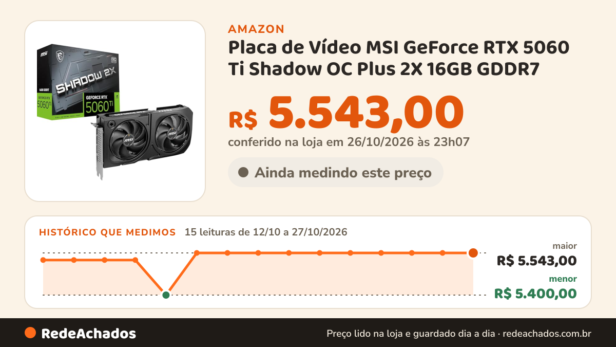 Histórico de preço de Placa de Vídeo MSI GeForce RTX 5060 Ti Shadow OC Plus 2X 16GB GDDR7 na Amazon: 15 leituras de 12/10/2026 a 27/10/2026, menor R$ 5.400,00, maior R$ 5.543,00; R$ 5.543,00 conferido em 26/10/2026 às 23h07