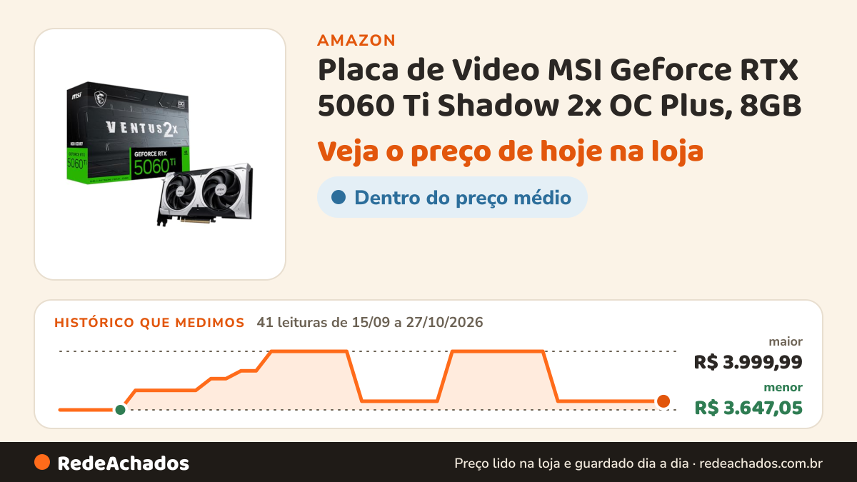 Histórico de preço de Placa de Video MSI Geforce RTX 5060 Ti Shadow 2x OC Plus, 8GB na Amazon: 40 leituras de 15/09/2026 a 26/10/2026, menor R$ 3.647,05, maior R$ 3.999,99; R$ 3.699,00 conferido em 26/10/2026 às 05h59