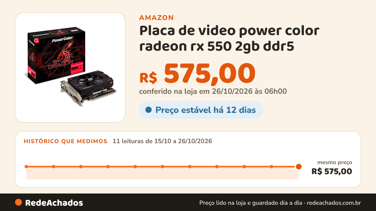 Histórico de preço de Placa de video power color radeon rx 550 2gb ddr5 - axrx 550 2gb64bd5-dh, Powercolor na Amazon: 11 leituras de 15/10/2026 a 26/10/2026, mesmo preço, R$ 575,00, em todas; R$ 575,00 conferido em 26/10/2026 às 06h00