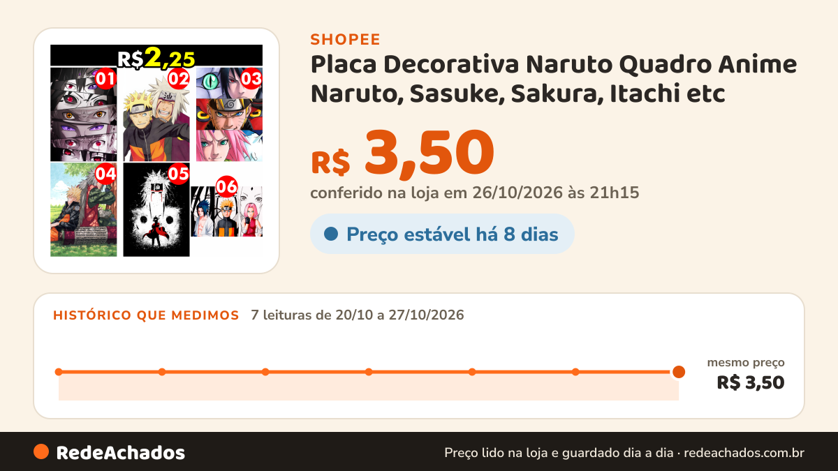 Histórico de preço de Placa Decorativa Naruto Quadro Anime Naruto, Sasuke, Sakura, Itachi etc - 10x15cm - Com… na Shopee: 7 leituras de 20/10/2026 a 27/10/2026, mesmo preço, R$ 3,50, em todas; R$ 3,50 conferido em 26/10/2026 às 21h15
