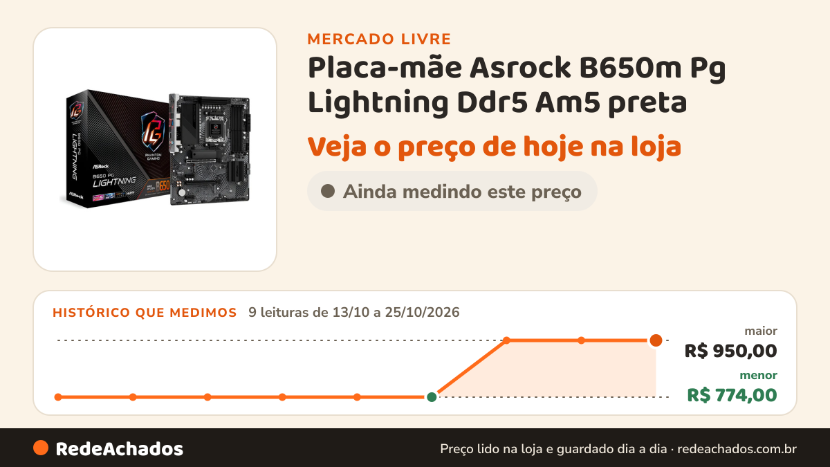 Histórico de preço de Placa-mãe Asrock B650m Pg Lightning Ddr5 Am5 preta no Mercado Livre: 9 leituras de 13/10/2026 a 25/10/2026, menor R$ 774,00, maior R$ 950,00