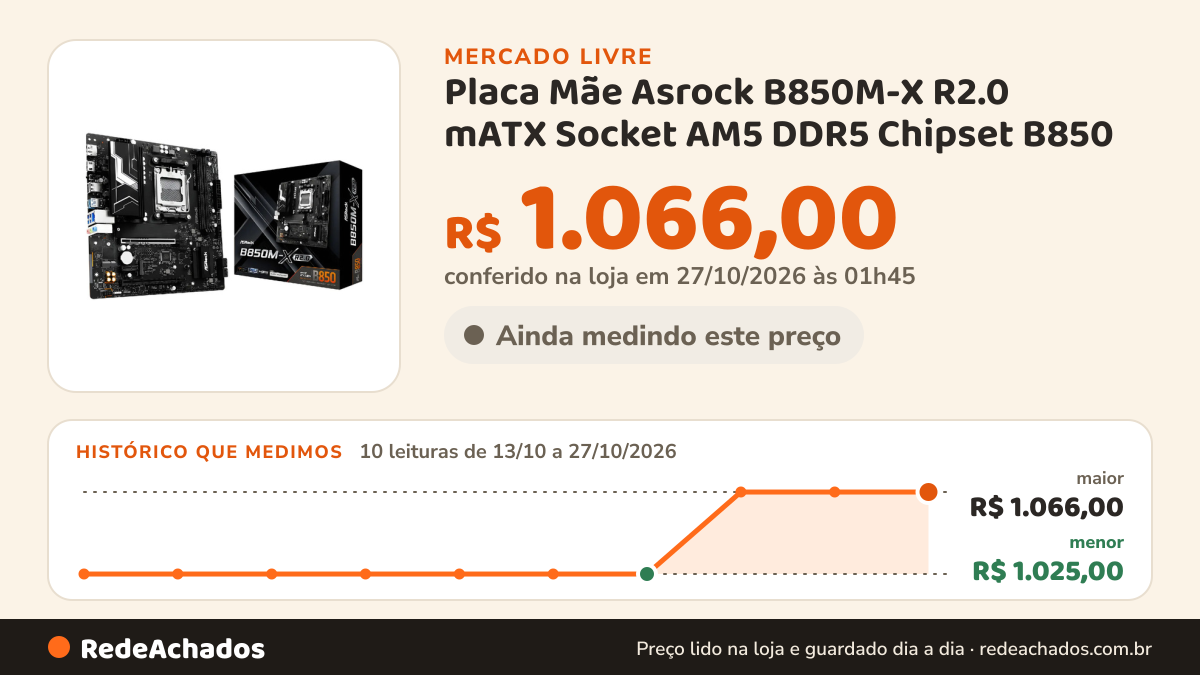 Histórico de preço de Placa Mãe Asrock B850M-X R2.0 mATX Socket AM5 DDR5 Chipset B850 no Mercado Livre: 10 leituras de 13/10/2026 a 27/10/2026, menor R$ 1.025,00, maior R$ 1.066,00; R$ 1.066,00 conferido em 27/10/2026 às 01h45