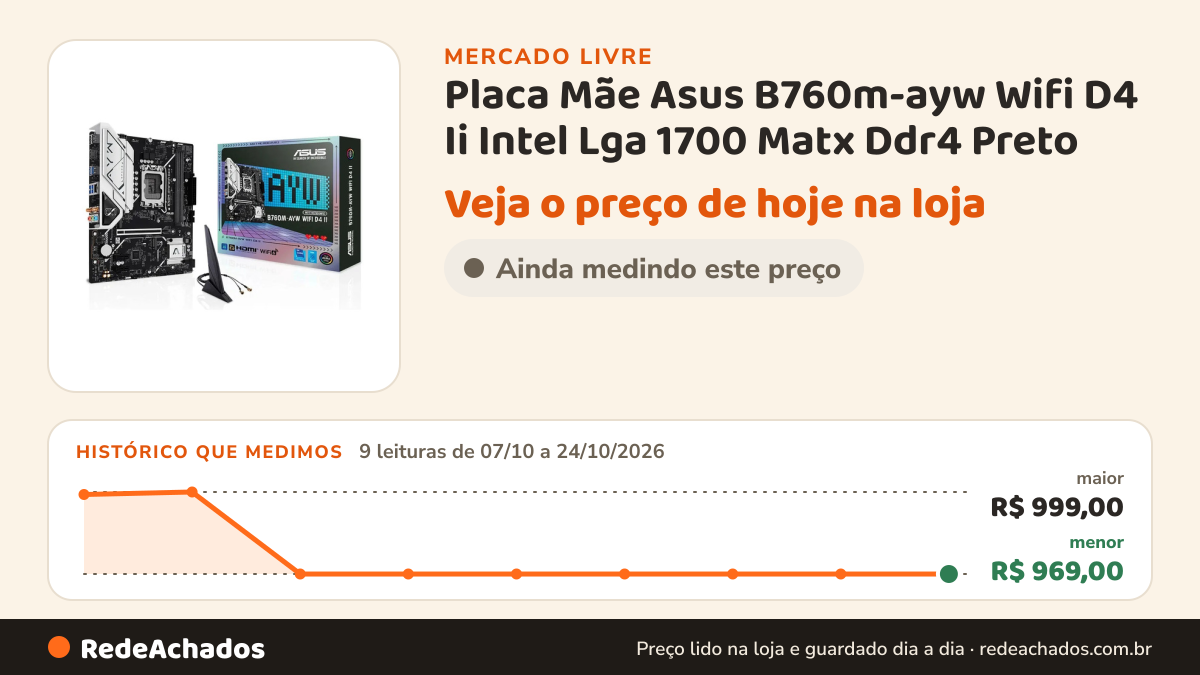 Histórico de preço de Placa Mãe Asus B760m-ayw Wifi D4 Ii Intel Lga 1700 Matx Ddr4 Preto no Mercado Livre: 9 leituras de 07/10/2026 a 24/10/2026, menor R$ 969,00, maior R$ 999,00