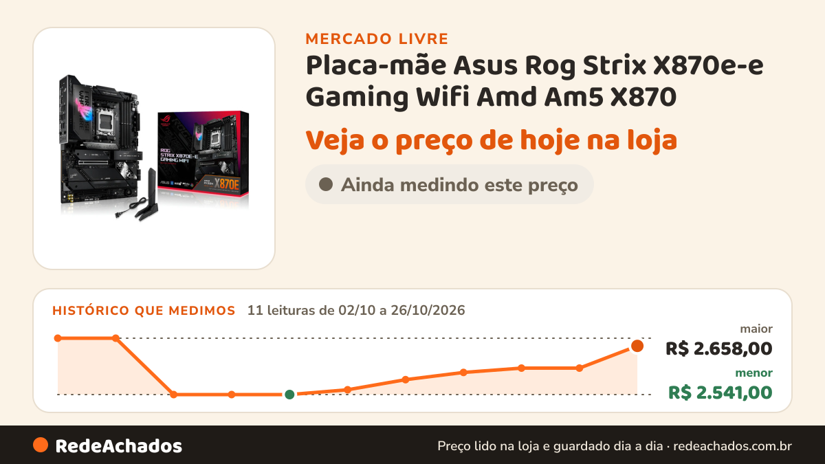 Histórico de preço de Placa-mãe Asus Rog Strix X870e-e Gaming Wifi Amd Am5 X870 no Mercado Livre: 11 leituras de 02/10/2026 a 26/10/2026, menor R$ 2.541,00, maior R$ 2.658,00