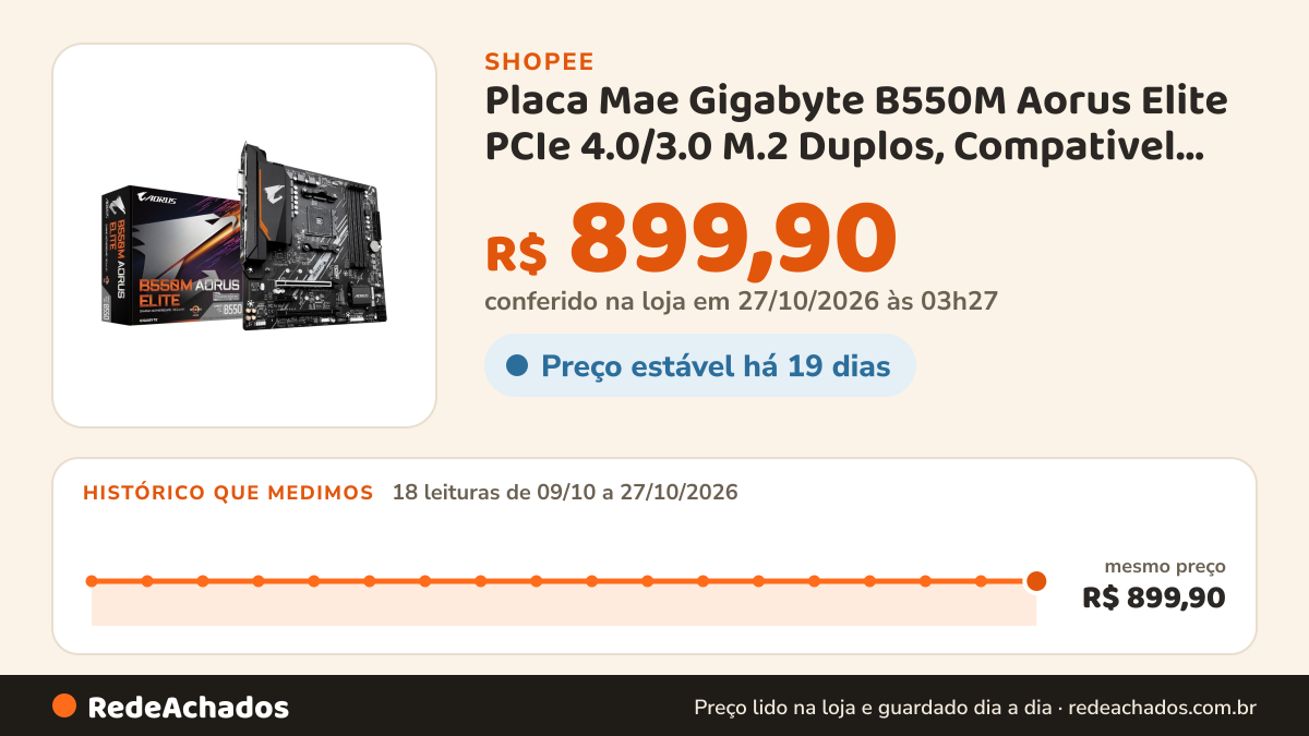 Histórico de preço de Placa Mae Gigabyte B550M Aorus Elite PCIe 4.0/3.0 M.2 Duplos, Compativel Processador Ryzen… na Shopee: 18 leituras de 09/10/2026 a 27/10/2026, mesmo preço, R$ 899,90, em todas; R$ 899,90 conferido em 27/10/2026 às 03h27