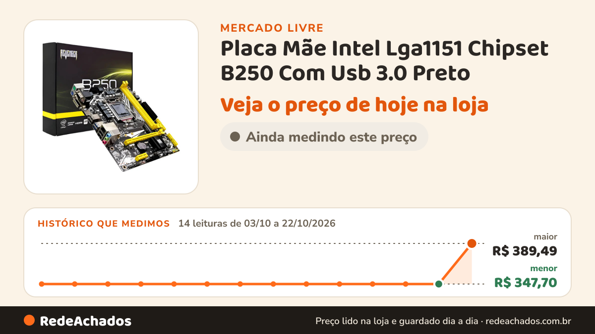 Histórico de preço de Placa Mãe Intel Lga1151 Chipset B250 Com Usb 3.0 Preto no Mercado Livre: 14 leituras de 03/10/2026 a 22/10/2026, menor R$ 347,70, maior R$ 389,49