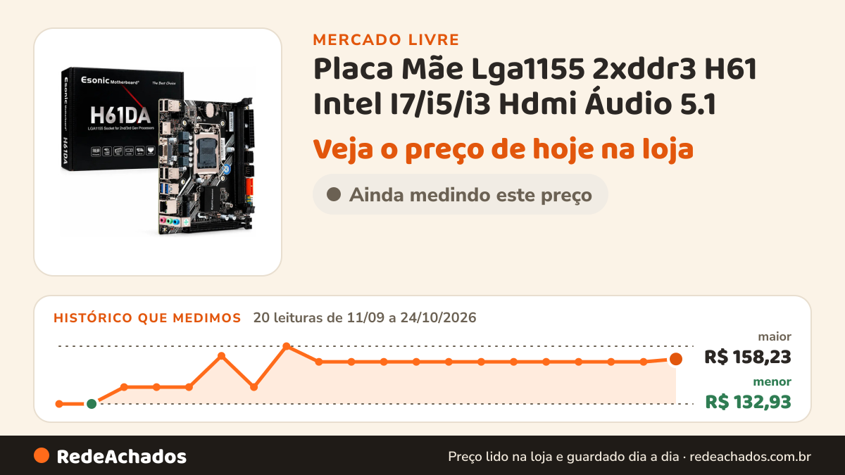 Histórico de preço de Placa Mãe Lga1155 2xddr3 H61 Intel I7/i5/i3 Hdmi Áudio 5.1 no Mercado Livre: 20 leituras de 11/09/2026 a 24/10/2026, menor R$ 132,93, maior R$ 158,23