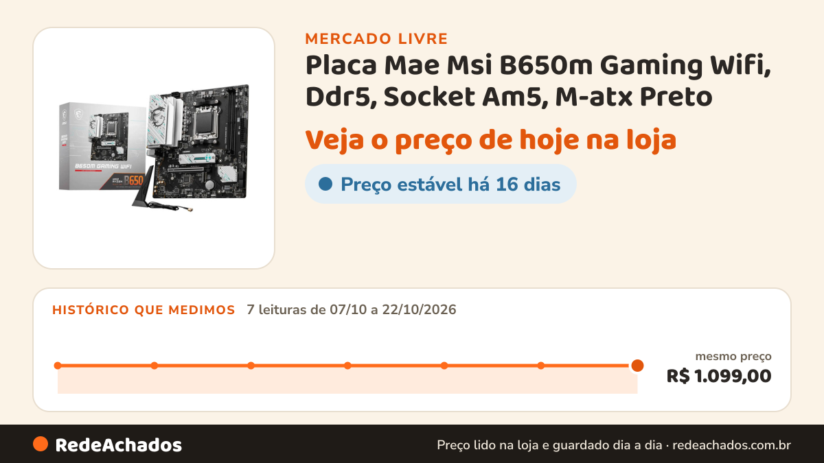 Histórico de preço de Placa Mae Msi B650m Gaming Wifi, Ddr5, Socket Am5, M-atx Preto no Mercado Livre: 7 leituras de 07/10/2026 a 22/10/2026, mesmo preço, R$ 1.099,00, em todas