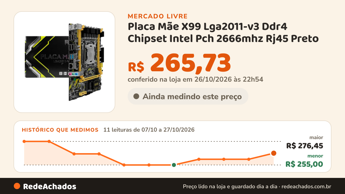 Histórico de preço de Placa Mãe X99 Lga2011-v3 Ddr4 Chipset Intel Pch 2666mhz Rj45 Preto no Mercado Livre: 11 leituras de 07/10/2026 a 27/10/2026, menor R$ 255,00, maior R$ 276,45; R$ 265,73 conferido em 26/10/2026 às 22h54