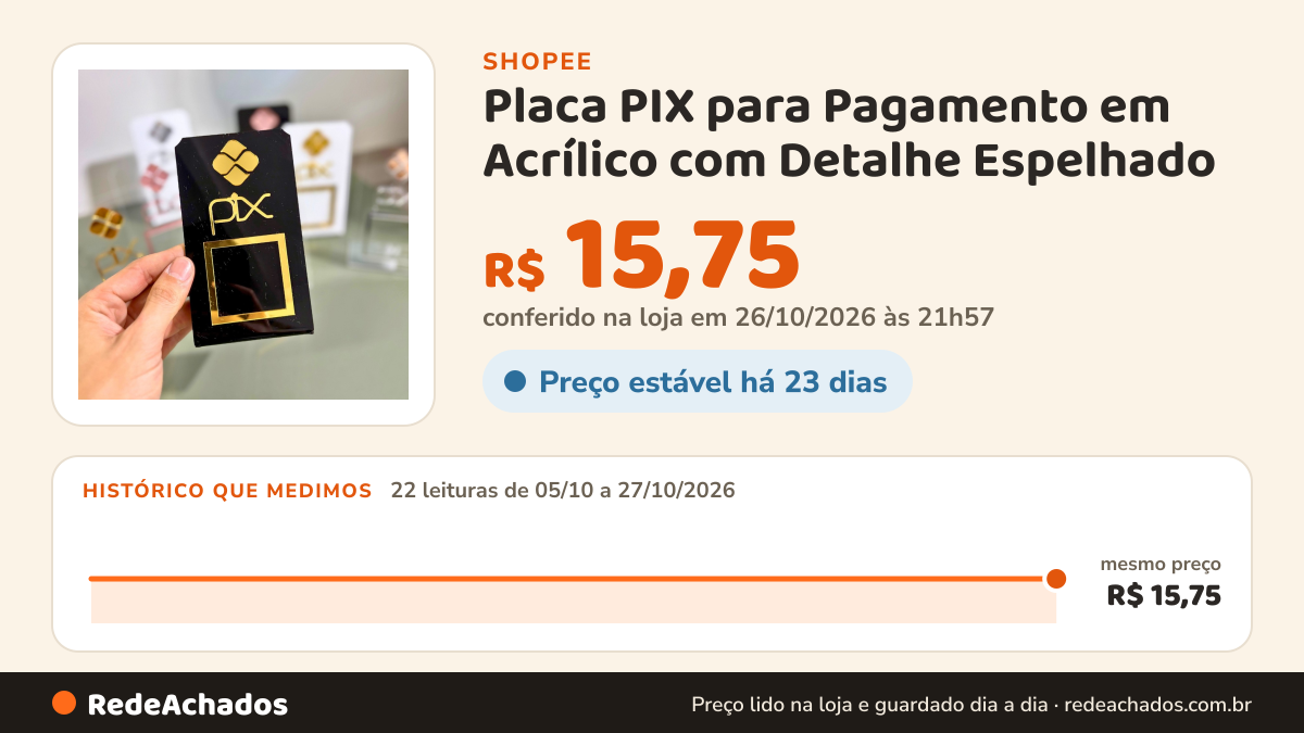 Histórico de preço de Placa PIX para Pagamento em Acrílico com Detalhe Espelhado – Balcão Caixa na Shopee: 22 leituras de 05/10/2026 a 27/10/2026, mesmo preço, R$ 15,75, em todas; R$ 15,75 conferido em 26/10/2026 às 21h57