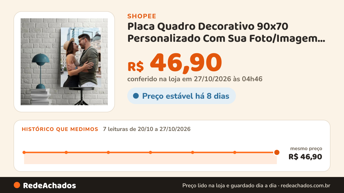 Histórico de preço de Placa Quadro Decorativo 90x70 Personalizado Com Sua Foto/Imagem MDF Familia oração frases… na Shopee: 7 leituras de 20/10/2026 a 27/10/2026, mesmo preço, R$ 46,90, em todas; R$ 46,90 conferido em 27/10/2026 às 04h46