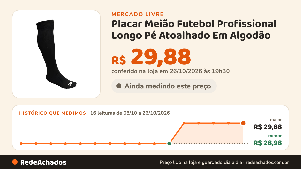 Histórico de preço de Placar Meião Futebol Profissional Longo Pé Atoalhado Em Algodão no Mercado Livre: 16 leituras de 08/10/2026 a 26/10/2026, menor R$ 28,98, maior R$ 29,88; R$ 29,88 conferido em 26/10/2026 às 19h30
