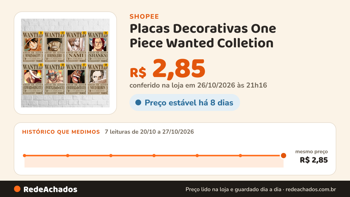 Histórico de preço de Placas Decorativas One Piece Wanted Colletion - 10x14,5cm Com Fita Dupla Face Inclusa… na Shopee: 7 leituras de 20/10/2026 a 27/10/2026, mesmo preço, R$ 2,85, em todas; R$ 2,85 conferido em 26/10/2026 às 21h16