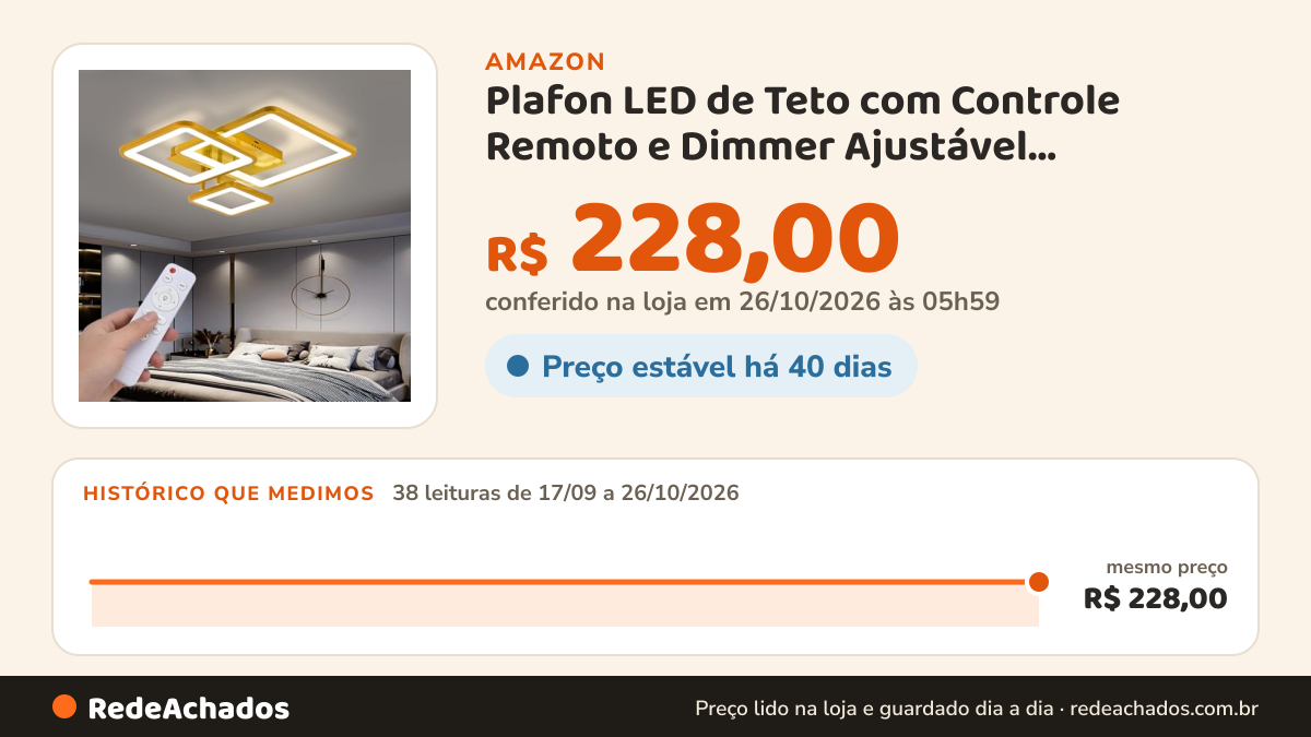 Histórico de preço de Plafon LED de Teto com Controle Remoto e Dimmer Ajustável Luminária Moderno Quadrado… na Amazon: 38 leituras de 17/09/2026 a 26/10/2026, mesmo preço, R$ 228,00, em todas; R$ 228,00 conferido em 26/10/2026 às 05h59