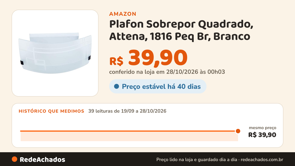 Histórico de preço de Plafon Sobrepor Quadrado, Attena, 1816 Peq Br, Branco na Amazon: 38 leituras de 19/09/2026 a 27/10/2026, mesmo preço, R$ 39,90, em todas; R$ 39,90 conferido em 26/10/2026 às 23h07