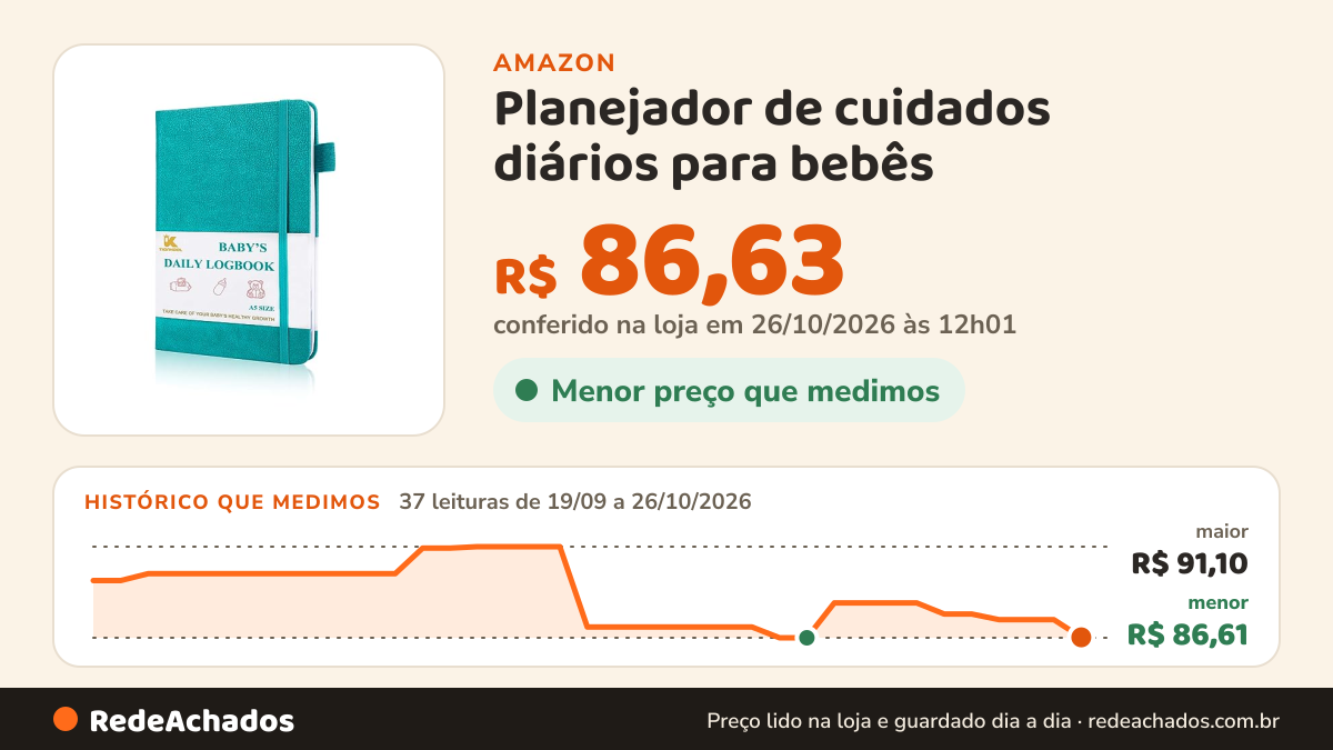 Histórico de preço de Planejador de cuidados diários para bebês – Livro de registro de bebês recém-nascidos A5… na Amazon: 37 leituras de 19/09/2026 a 26/10/2026, menor R$ 86,61, maior R$ 91,10; R$ 86,63 conferido em 26/10/2026 às 12h01