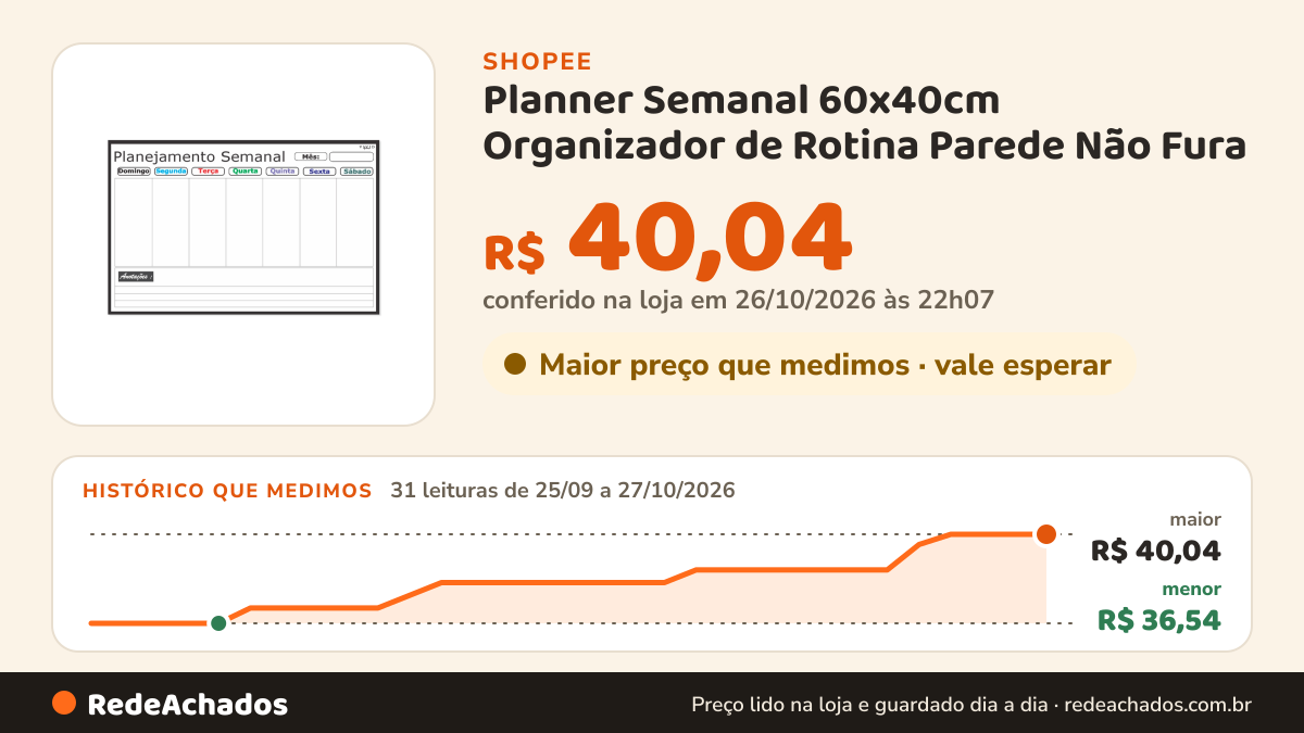 Histórico de preço de Planner Semanal 60x40cm Organizador de Rotina Parede Não Fura na Shopee: 31 leituras de 25/09/2026 a 27/10/2026, menor R$ 36,54, maior R$ 40,04; R$ 40,04 conferido em 26/10/2026 às 22h07
