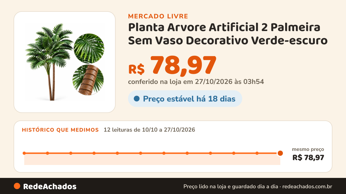 Histórico de preço de Planta Arvore Artificial 2 Palmeira Sem Vaso Decorativo Verde-escuro no Mercado Livre: 11 leituras de 10/10/2026 a 26/10/2026, mesmo preço, R$ 78,97, em todas; R$ 78,97 conferido em 26/10/2026 às 17h01