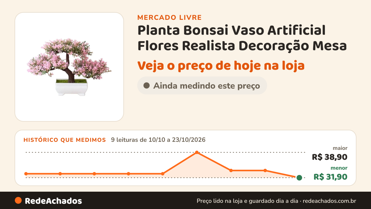 Histórico de preço de Planta Bonsai Vaso Artificial Flores Realista Decoração Mesa no Mercado Livre: 9 leituras de 10/10/2026 a 23/10/2026, menor R$ 31,90, maior R$ 38,90