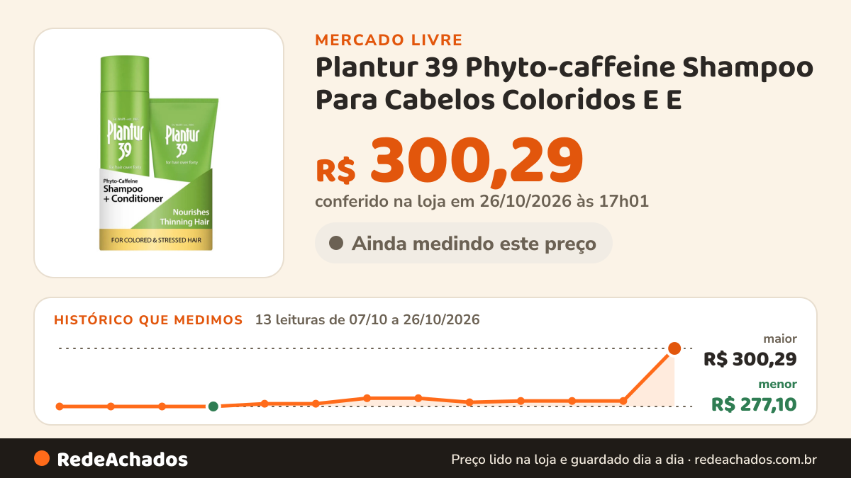 Histórico de preço de Plantur 39 Phyto-caffeine Shampoo Para Cabelos Coloridos E E no Mercado Livre: 13 leituras de 07/10/2026 a 26/10/2026, menor R$ 277,10, maior R$ 300,29; R$ 300,29 conferido em 26/10/2026 às 17h01