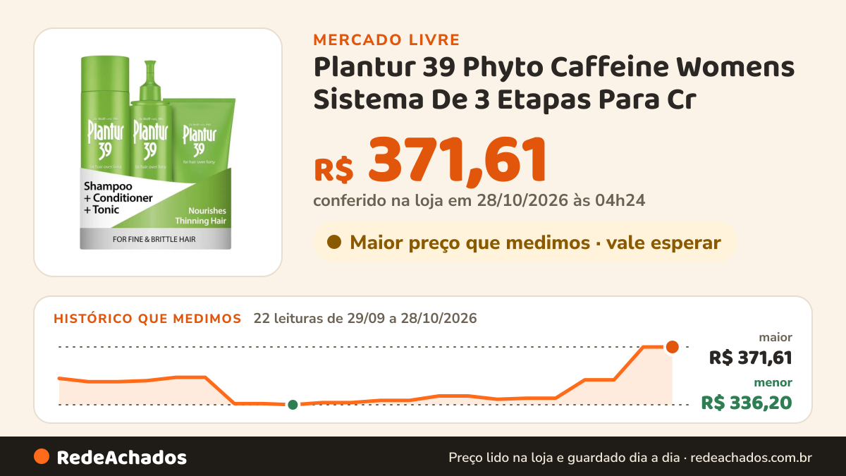 Histórico de preço de Plantur 39 Phyto Caffeine Womens Sistema De 3 Etapas Para Cr no Mercado Livre: 20 leituras de 29/09/2026 a 26/10/2026, menor R$ 336,20, maior R$ 353,01; R$ 351,47 conferido em 26/10/2026 às 00h29