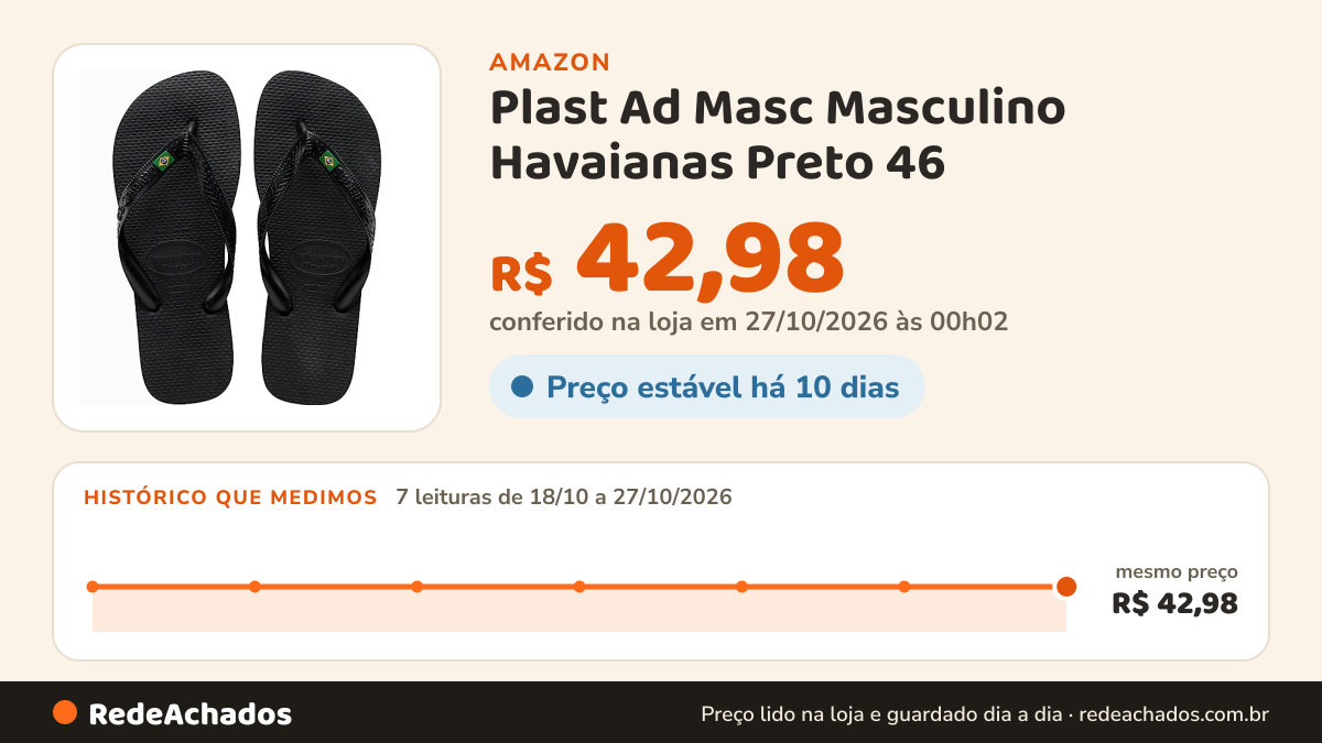 Histórico de preço de Plast Ad Masc Masculino Havaianas Preto 46 na Amazon: 7 leituras de 18/10/2026 a 27/10/2026, mesmo preço, R$ 42,98, em todas; R$ 42,98 conferido em 27/10/2026 às 00h02
