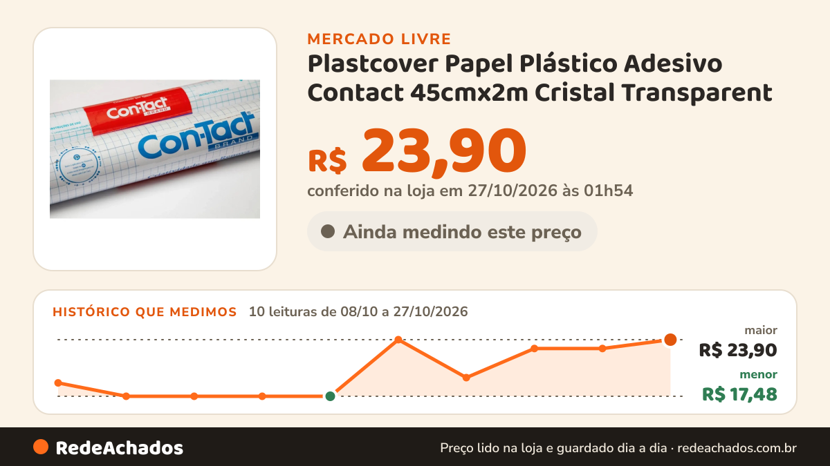 Histórico de preço de Plastcover Papel Plástico Adesivo Contact 45cmx2m Cristal Transparent no Mercado Livre: 10 leituras de 08/10/2026 a 27/10/2026, menor R$ 17,48, maior R$ 23,90; R$ 23,90 conferido em 27/10/2026 às 01h54