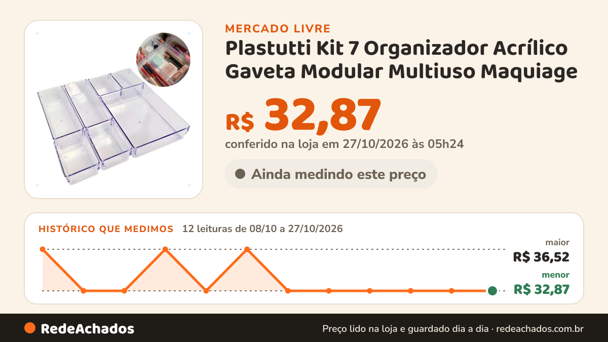 Histórico de preço de Plastutti Kit 7 Organizador Acrílico Gaveta Modular Multiuso Maquiage no Mercado Livre: 12 leituras de 08/10/2026 a 27/10/2026, menor R$ 32,87, maior R$ 36,52; R$ 32,87 conferido em 27/10/2026 às 05h24