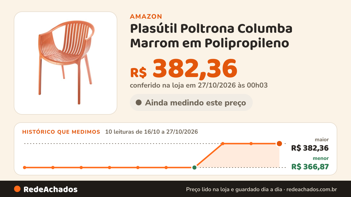 Histórico de preço de Plasútil Poltrona Columba Marrom em Polipropileno na Amazon: 10 leituras de 16/10/2026 a 27/10/2026, menor R$ 366,87, maior R$ 382,36; R$ 382,36 conferido em 27/10/2026 às 00h03