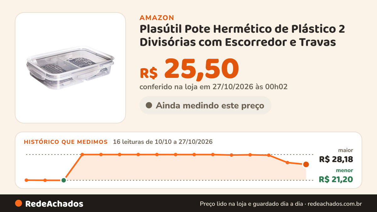 Histórico de preço de Plasútil Pote Hermético de Plástico 2 Divisórias com Escorredor e Travas na Amazon: 16 leituras de 10/10/2026 a 27/10/2026, menor R$ 21,20, maior R$ 28,18; R$ 25,50 conferido em 27/10/2026 às 00h02