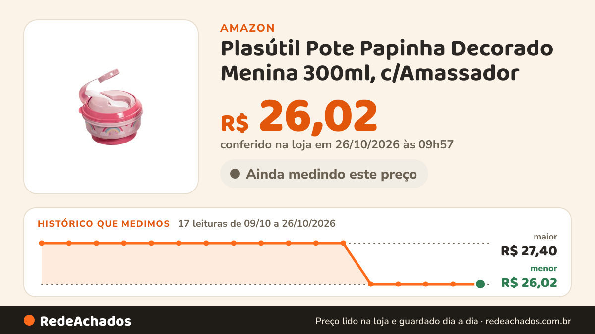 Histórico de preço de Plasútil Pote Papinha Decorado Menina 300ml, c/Amassador na Amazon: 16 leituras de 09/10/2026 a 25/10/2026, menor R$ 26,02, maior R$ 27,40; R$ 26,02 conferido em 25/10/2026 às 12h00