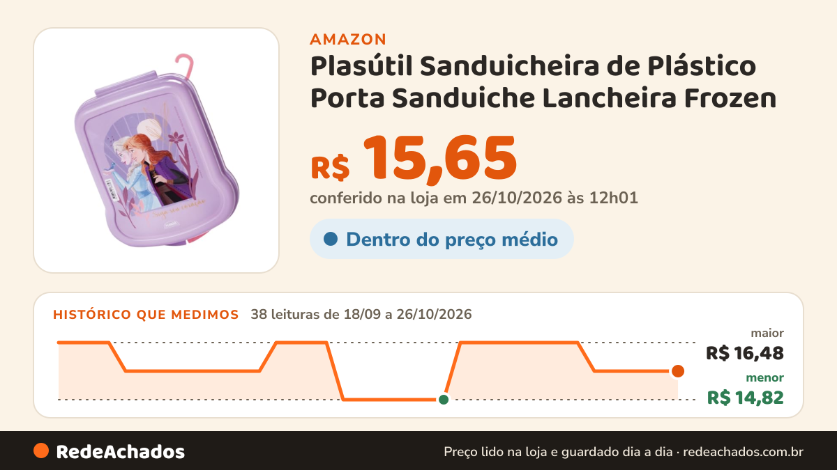 Histórico de preço de Plasútil Sanduicheira de Plástico Porta Sanduiche Lancheira Frozen na Amazon: 38 leituras de 18/09/2026 a 26/10/2026, menor R$ 14,82, maior R$ 16,48; R$ 15,65 conferido em 26/10/2026 às 12h01