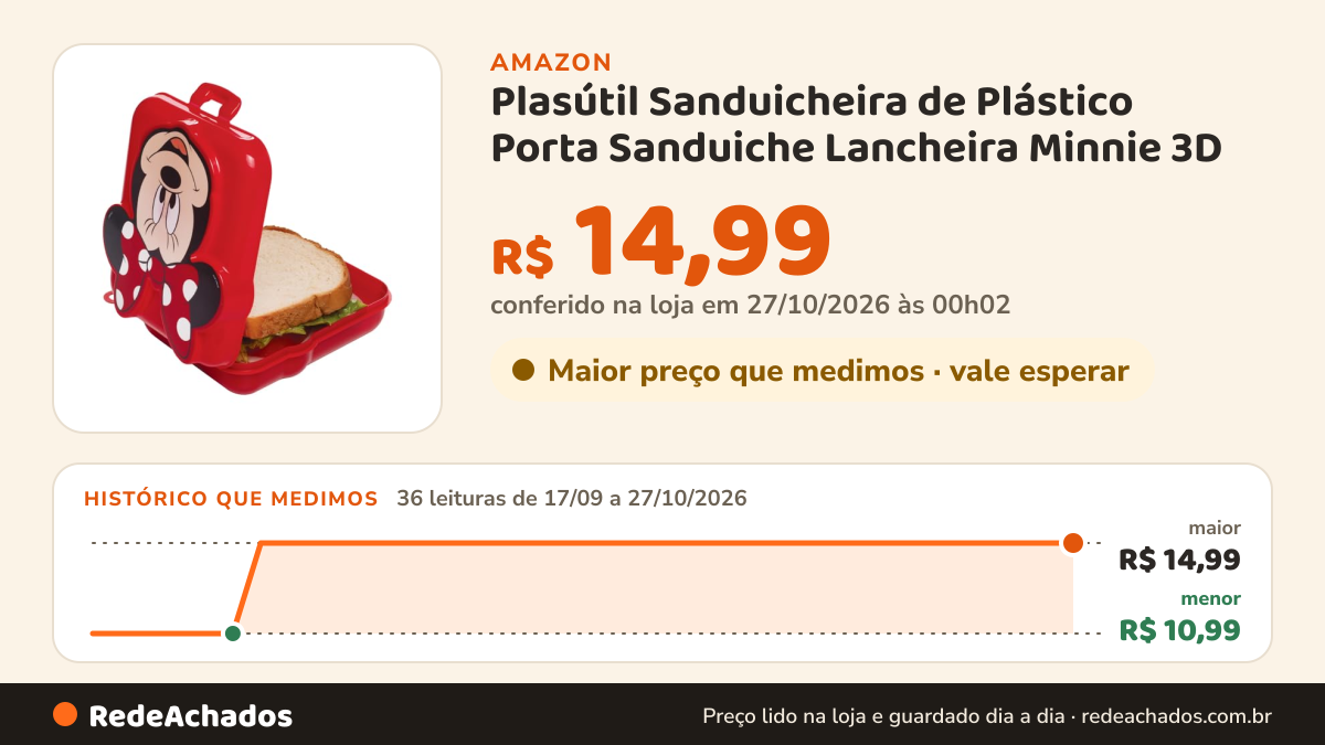 Histórico de preço de Plasútil Sanduicheira de Plástico Porta Sanduiche Lancheira Minnie 3D na Amazon: 36 leituras de 17/09/2026 a 27/10/2026, menor R$ 10,99, maior R$ 14,99; R$ 14,99 conferido em 27/10/2026 às 00h02