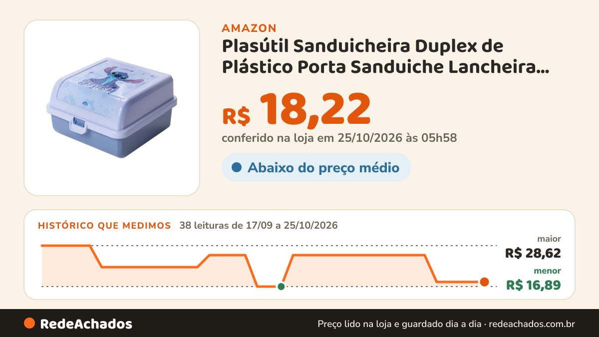 Histórico de preço de Plasútil Sanduicheira Duplex de Plástico Porta Sanduiche Lancheira Stitch na Amazon: 38 leituras de 17/09/2026 a 25/10/2026, menor R$ 16,89, maior R$ 28,62; R$ 18,22 conferido em 25/10/2026 às 05h58