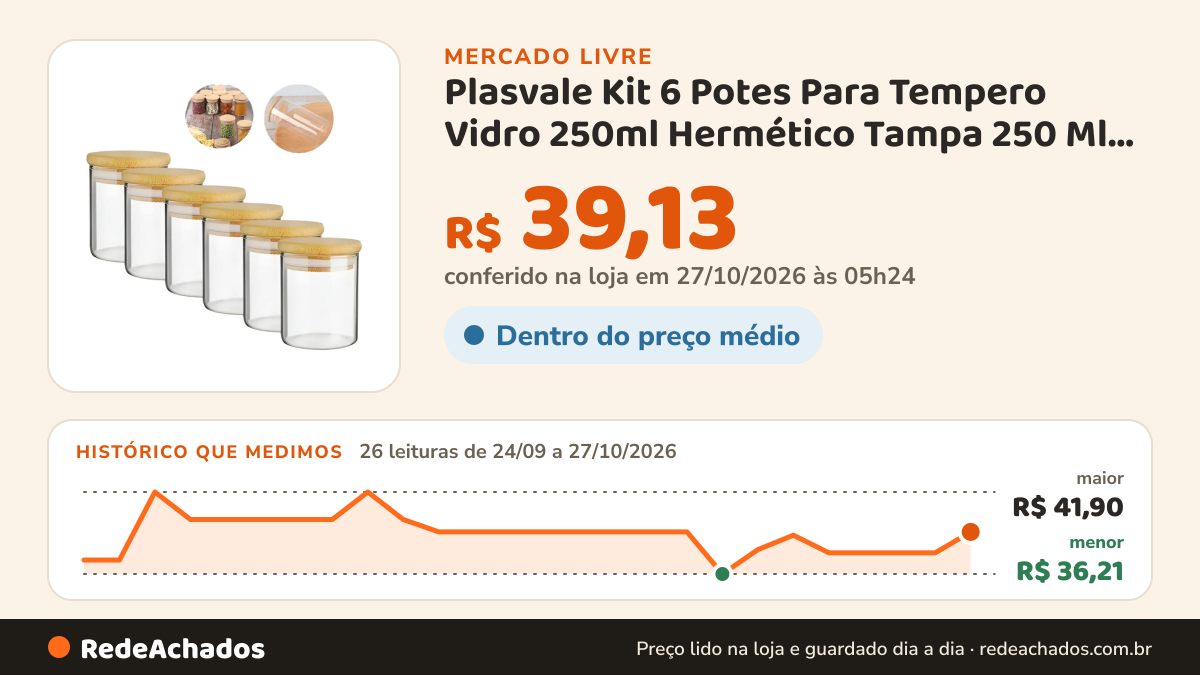 Histórico de preço de Plasvale Kit 6 Potes Para Tempero Vidro 250ml Hermético Tampa 250 Ml Cor Transpar no Mercado Livre: 26 leituras de 24/09/2026 a 27/10/2026, menor R$ 36,21, maior R$ 41,90; R$ 39,13 conferido em 27/10/2026 às 05h24