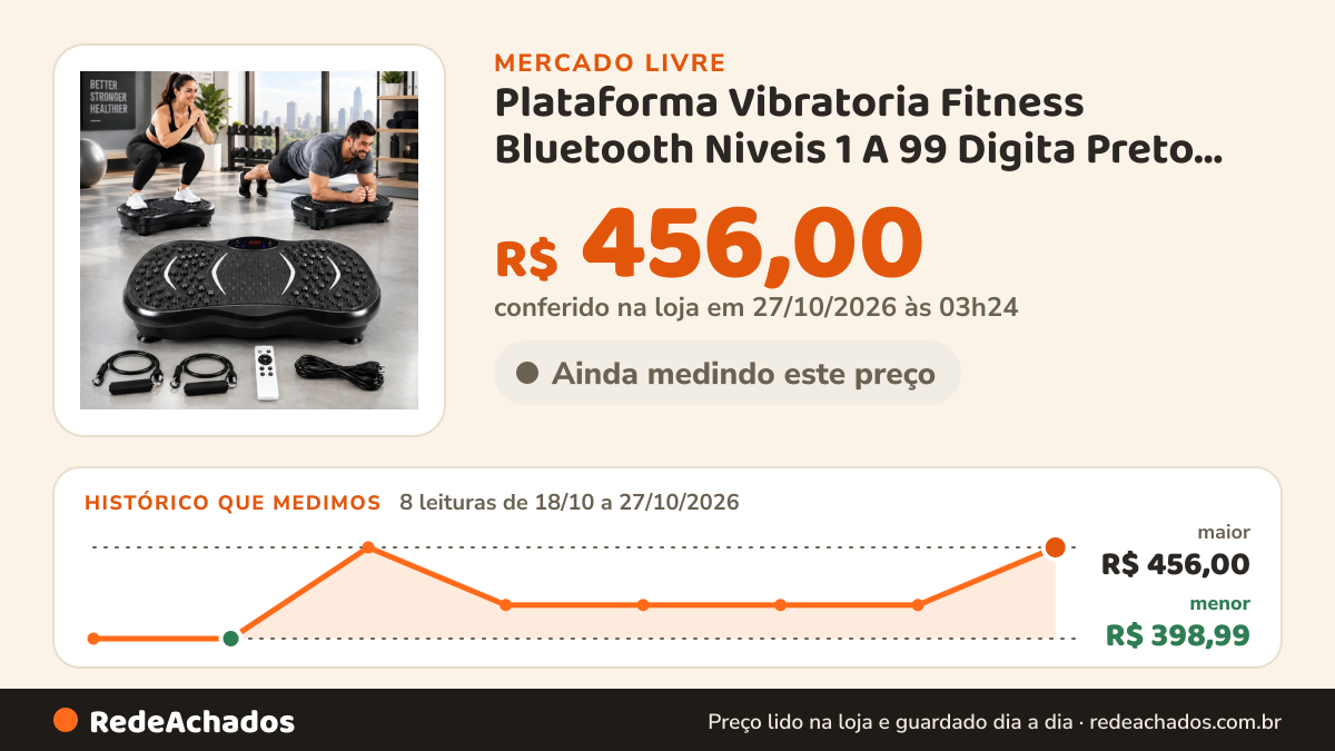 Histórico de preço de Plataforma Vibratoria Fitness Bluetooth Niveis 1 A 99 Digita Preto 110v-220v no Mercado Livre: 8 leituras de 18/10/2026 a 27/10/2026, menor R$ 398,99, maior R$ 456,00; R$ 456,00 conferido em 27/10/2026 às 03h24