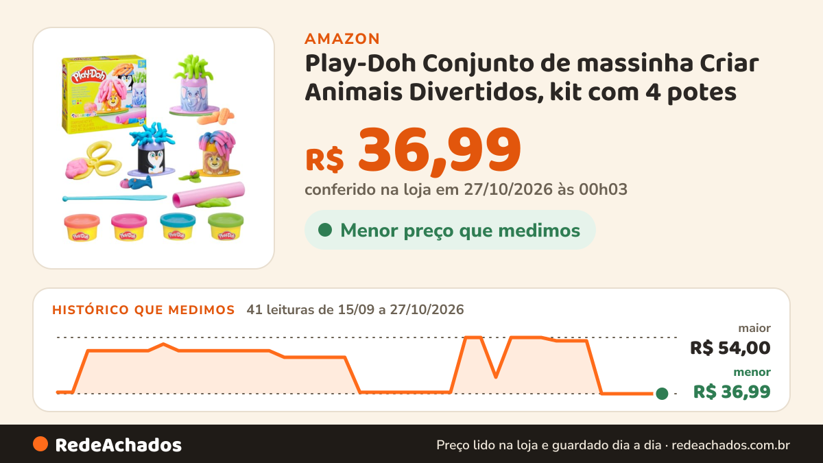 Histórico de preço de Play-Doh Conjunto de massinha Criar Animais Divertidos, kit com 4 potes na Amazon: 41 leituras de 15/09/2026 a 27/10/2026, menor R$ 36,99, maior R$ 54,00; R$ 36,99 conferido em 27/10/2026 às 00h03