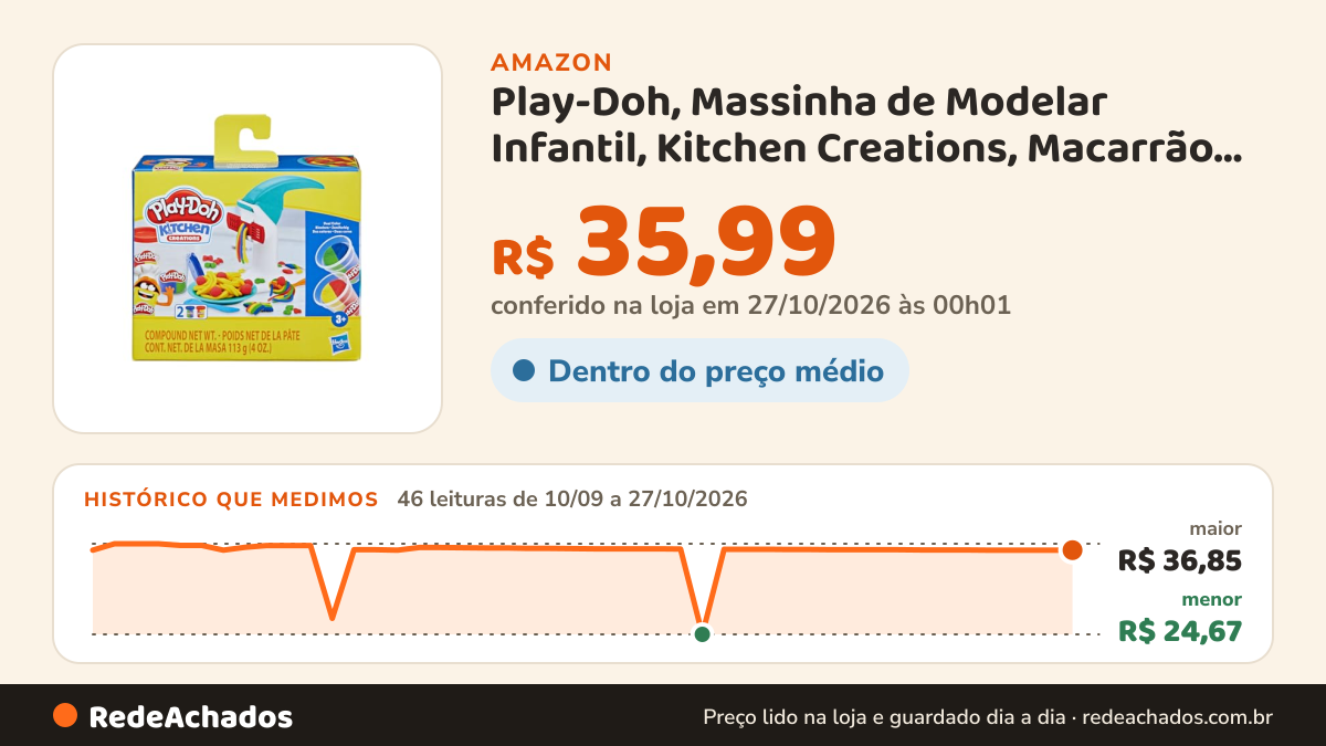 Histórico de preço de Play-Doh, Massinha de Modelar Infantil, Kitchen Creations, Macarrão Mágico - Conjunto de… na Amazon: 46 leituras de 10/09/2026 a 27/10/2026, menor R$ 24,67, maior R$ 36,85; R$ 35,99 conferido em 27/10/2026 às 00h01