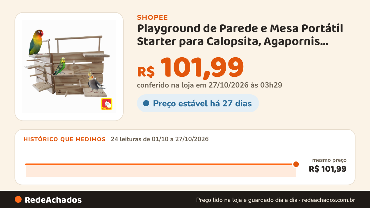 Histórico de preço de Playground de Parede e Mesa Portátil Starter para Calopsita, Agapornis, Rosela, Periquito… na Shopee: 24 leituras de 01/10/2026 a 27/10/2026, mesmo preço, R$ 101,99, em todas; R$ 101,99 conferido em 27/10/2026 às 03h29
