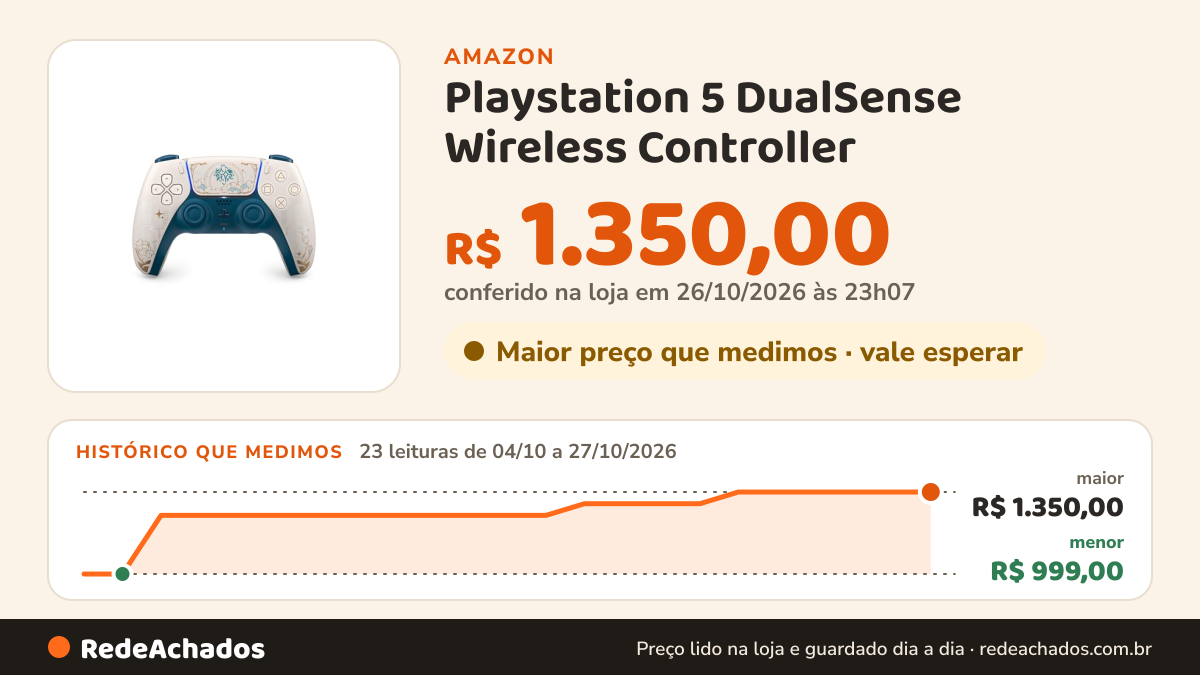 Histórico de preço de Playstation 5 DualSense Wireless Controller - Genshin Impact Limited Edition na Amazon: 23 leituras de 04/10/2026 a 27/10/2026, menor R$ 999,00, maior R$ 1.350,00; R$ 1.350,00 conferido em 26/10/2026 às 23h07
