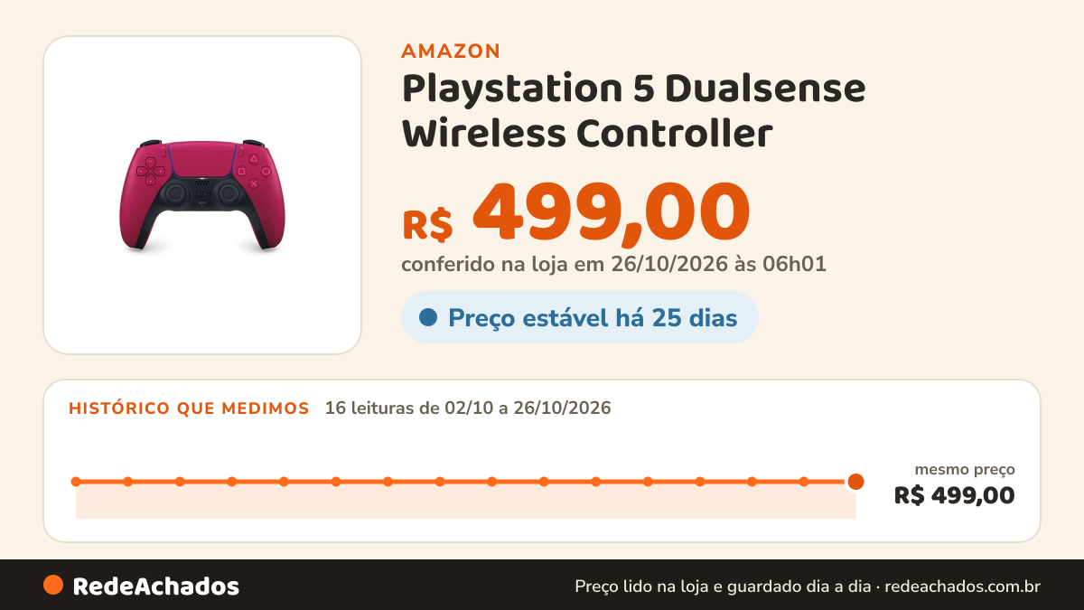 Histórico de preço de Playstation 5 Dualsense Wireless Controller (Ksa Version) - Cosmic Red na Amazon: 16 leituras de 02/10/2026 a 26/10/2026, mesmo preço, R$ 499,00, em todas; R$ 499,00 conferido em 26/10/2026 às 06h01