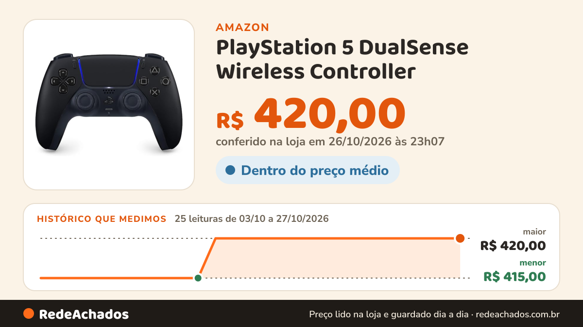 Histórico de preço de PlayStation 5 DualSense Wireless Controller - Midnight Black na Amazon: 25 leituras de 03/10/2026 a 27/10/2026, menor R$ 415,00, maior R$ 420,00; R$ 420,00 conferido em 26/10/2026 às 23h07