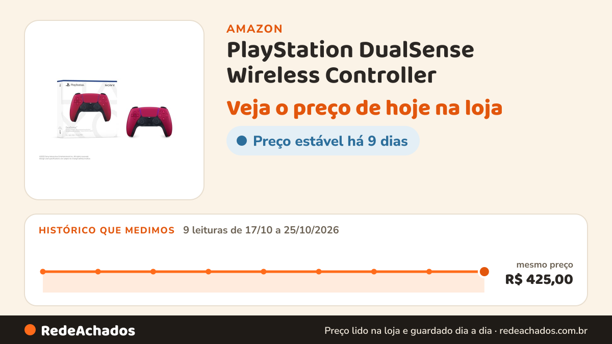 Histórico de preço de PlayStation DualSense Wireless Controller – Cosmic Red na Amazon: 9 leituras de 17/10/2026 a 25/10/2026, mesmo preço, R$ 425,00, em todas