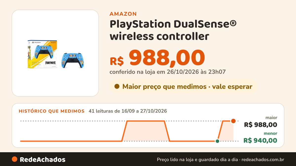Histórico de preço de PlayStation DualSense® wireless controller – Fortnite® Limited Edition na Amazon: 41 leituras de 16/09/2026 a 27/10/2026, menor R$ 940,00, maior R$ 988,00; R$ 988,00 conferido em 26/10/2026 às 23h07