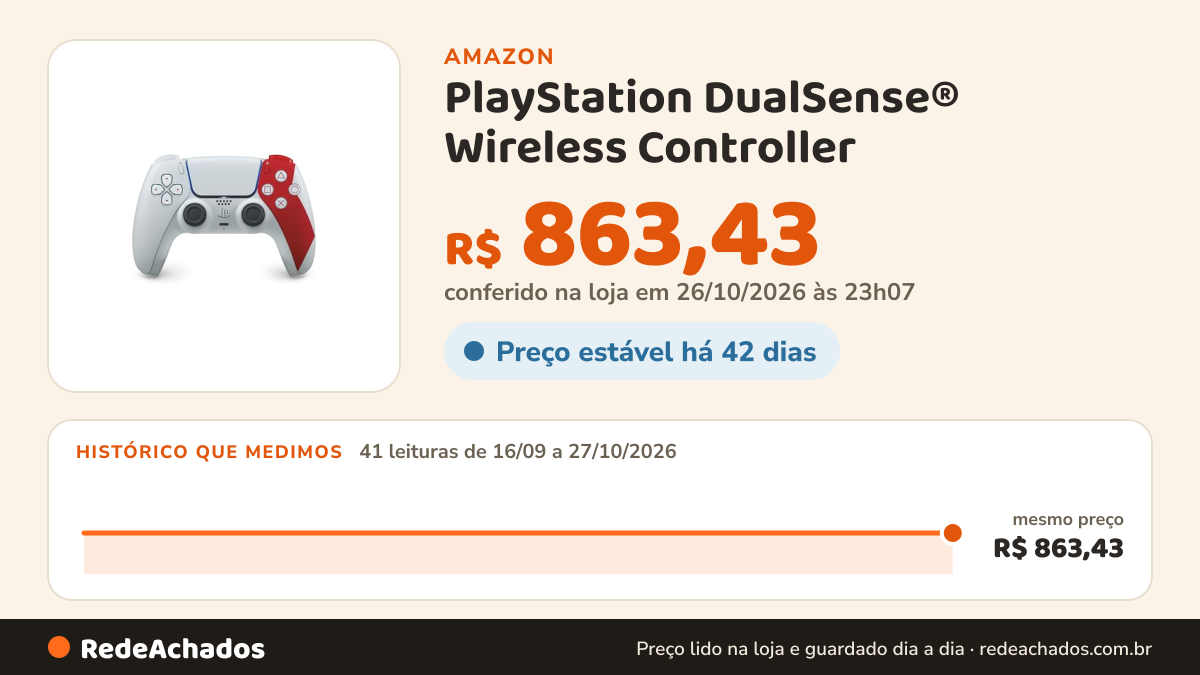 Histórico de preço de PlayStation DualSense® Wireless Controller – God of War™ 20th Anniversary Limited Edition na Amazon: 41 leituras de 16/09/2026 a 27/10/2026, mesmo preço, R$ 863,43, em todas; R$ 863,43 conferido em 26/10/2026 às 23h07