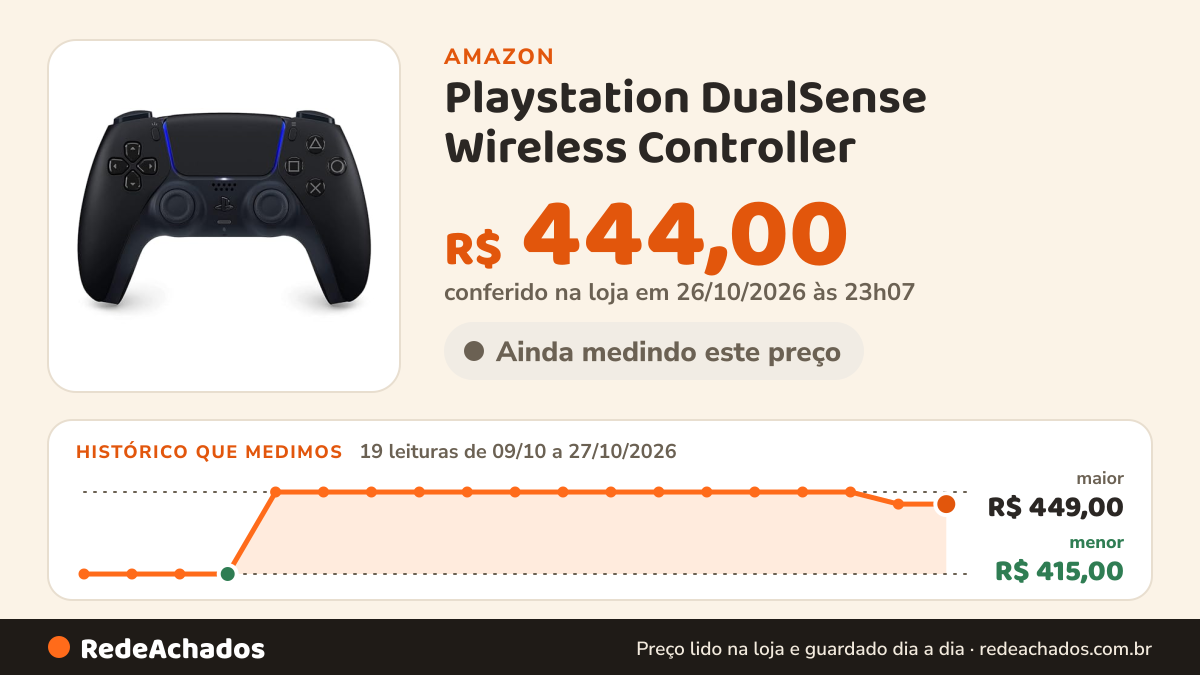 Histórico de preço de Playstation DualSense Wireless Controller – Midnight Black na Amazon: 18 leituras de 09/10/2026 a 26/10/2026, menor R$ 415,00, maior R$ 449,00; R$ 444,00 conferido em 26/10/2026 às 11h59