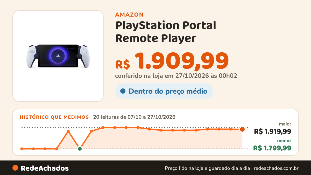 Histórico de preço de PlayStation Portal Remote Player - PS5 na Amazon: 20 leituras de 07/10/2026 a 27/10/2026, menor R$ 1.799,99, maior R$ 1.919,99; R$ 1.909,99 conferido em 27/10/2026 às 00h02