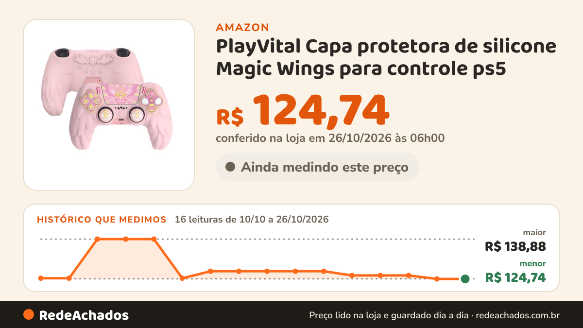 Histórico de preço de PlayVital Capa protetora de silicone Magic Wings para controle ps5 – Capa protetora… na Amazon: 16 leituras de 10/10/2026 a 26/10/2026, menor R$ 124,74, maior R$ 138,88; R$ 124,74 conferido em 26/10/2026 às 06h00